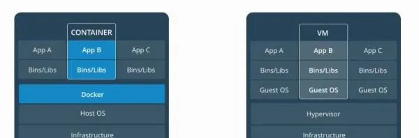 浅谈云计算：OpenStack、Docker、K8S的演进史