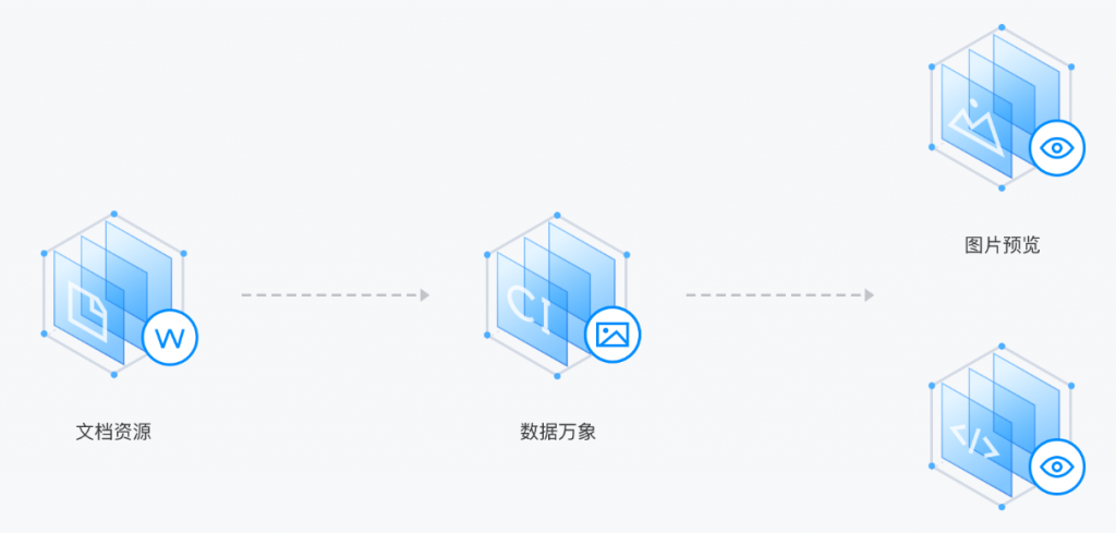媒体处理
