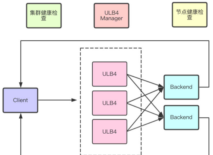 内网ULB4