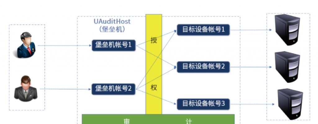 多云部署之运维集中管控
