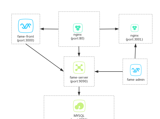 使用Docker部署SpringBoot+Vue博客系统教程