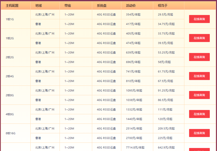 旗舰云主机多台特惠