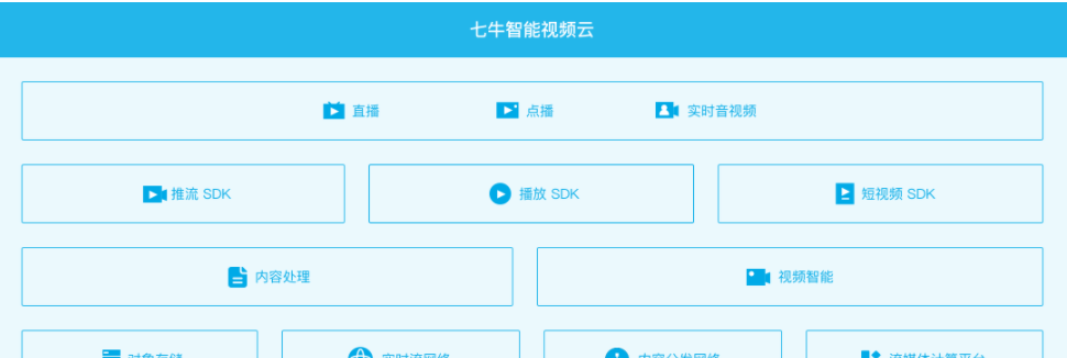 七牛云智能视频云解决方案架构、产品优势、应用场景及相关产品介绍