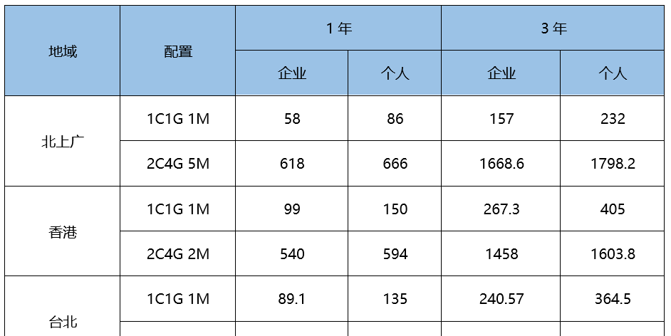 UCloud优刻得全球大促暨云产品春季特惠，帮您节省IT成本