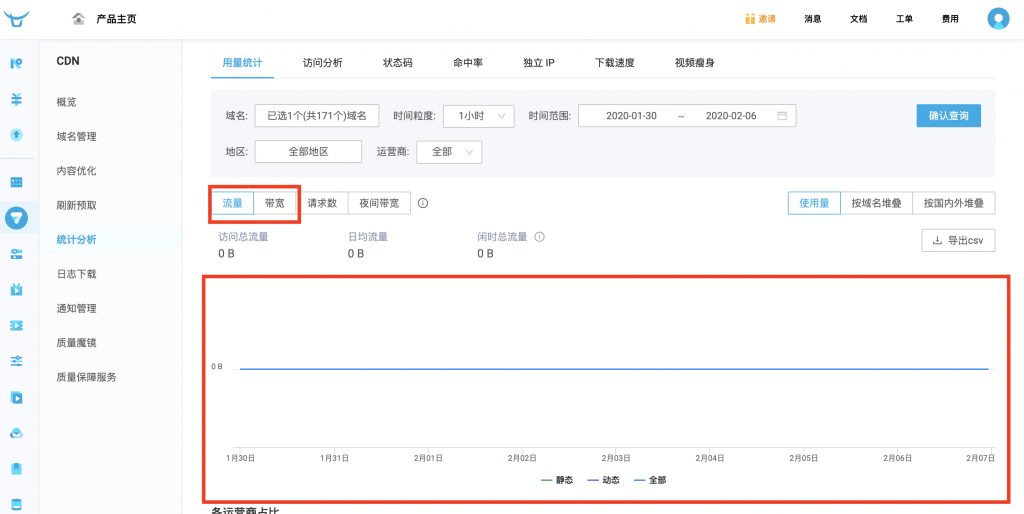 七牛云CDN怎么使用？七牛云CDN添加自定义域名、查询CDN流量带宽和下载CDN日志快速入门教程