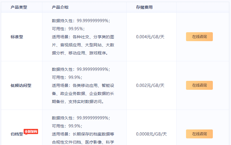 UCloud优刻得对象存储US3产品优势及应用场景