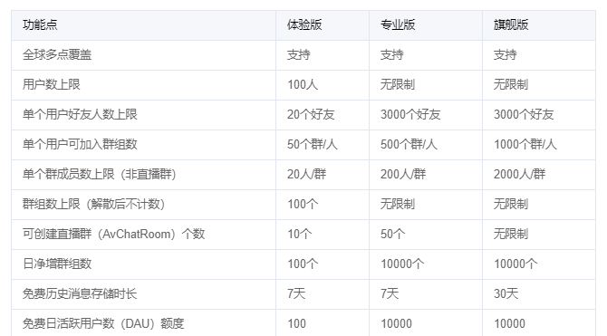 旗舰版和专业版功能对比