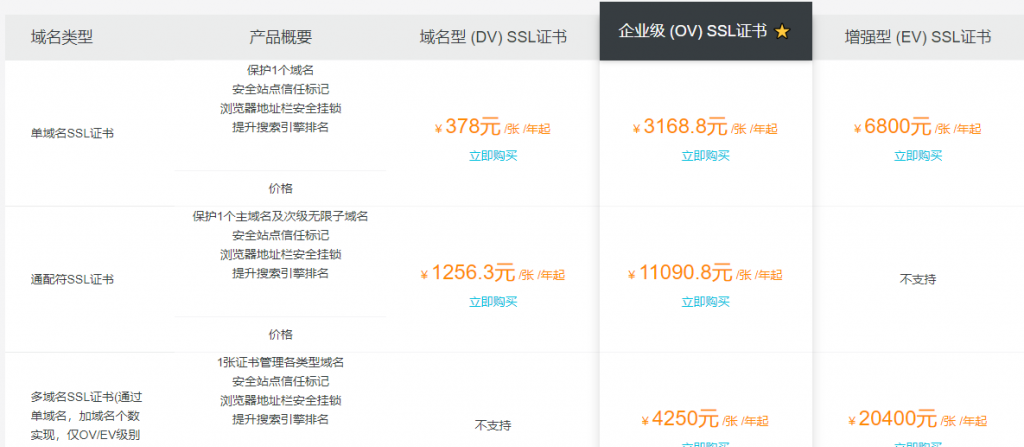 阿里云官方网站ssl证书价格
