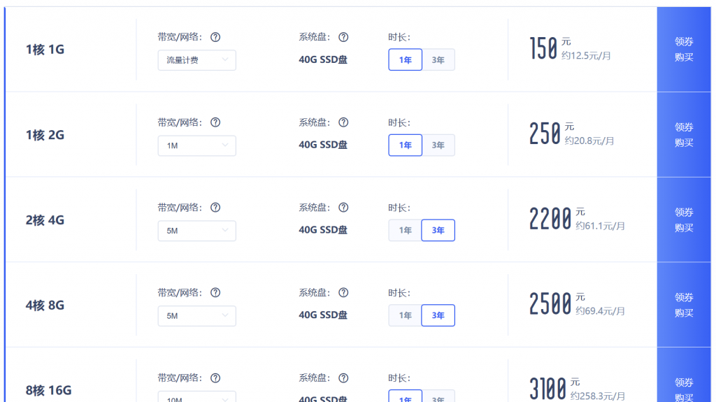 vps三年2C4G5M仅2200元