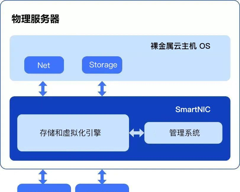 媲美物理机京东云裸金属云主机极致性能应对11.11大促