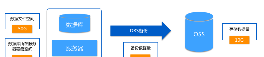 什么是备份数据量