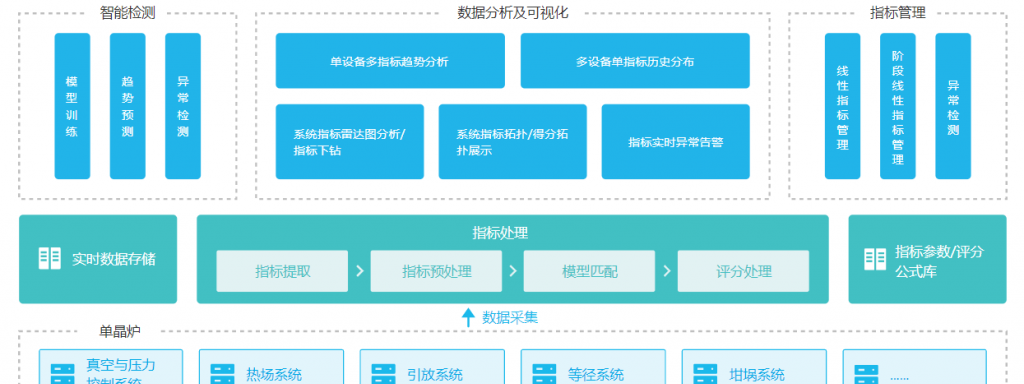 七牛云智能制造解决方案典型客户案例