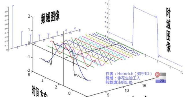 如何给图片加盲水印？盲水印和图片隐写术实现及原理