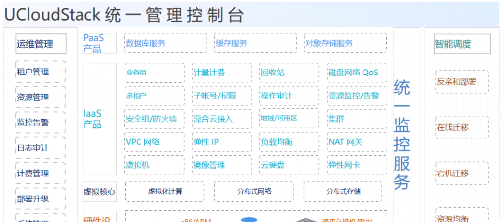 UCloudStack通用管理控制台
