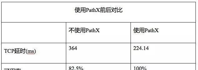 使用PathX前后对比