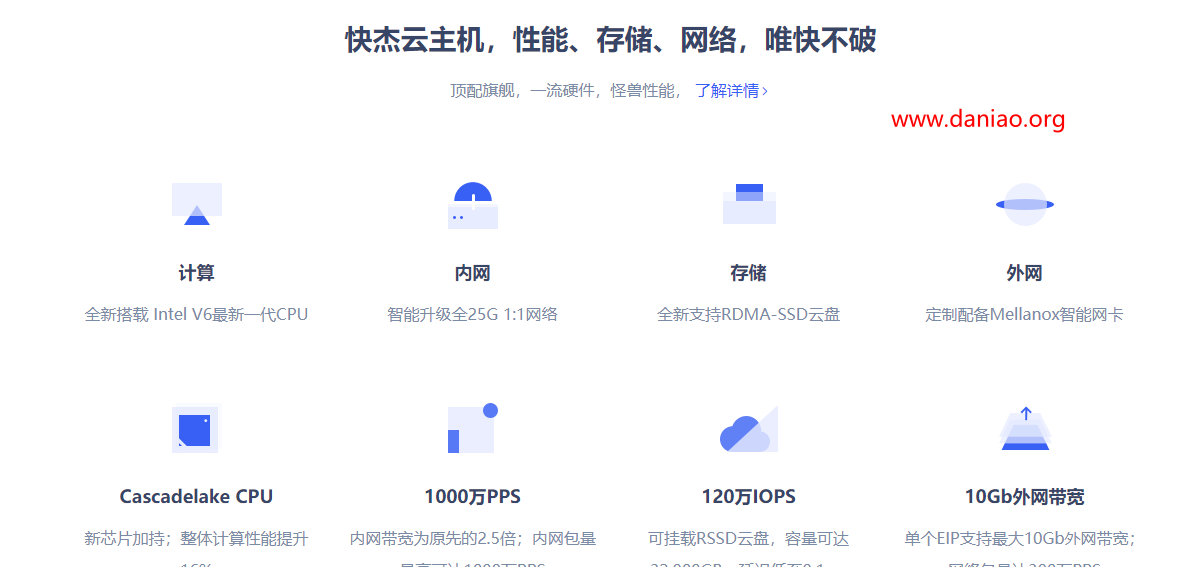 UCloud香港快杰云主机速度及性能测评 - 附如何领券购买