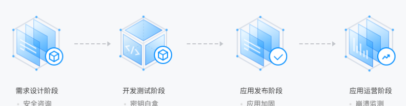 腾讯云T-Sec移动应用APP安全加固产品特性及应用场景